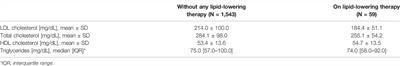 The Role of Registers in Increasing Knowledge and Improving Management of Children and Adolescents Affected by Familial Hypercholesterolemia: the LIPIGEN Pediatric Group